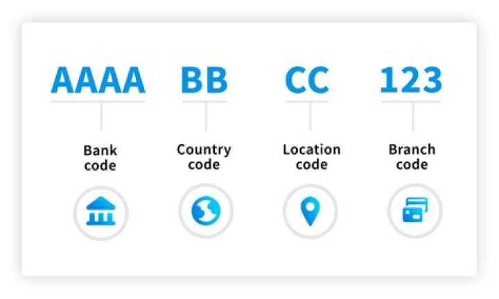 Swift number - How To Discuss