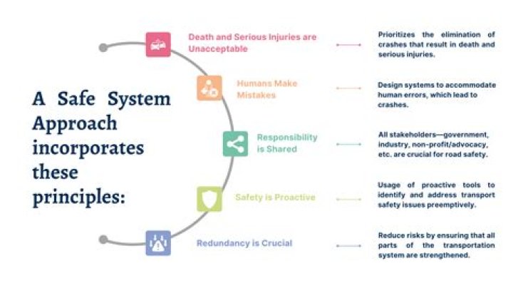 System Safety Approach - How To Discuss