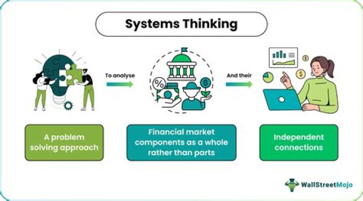 Systems thinking definition - How To Discuss