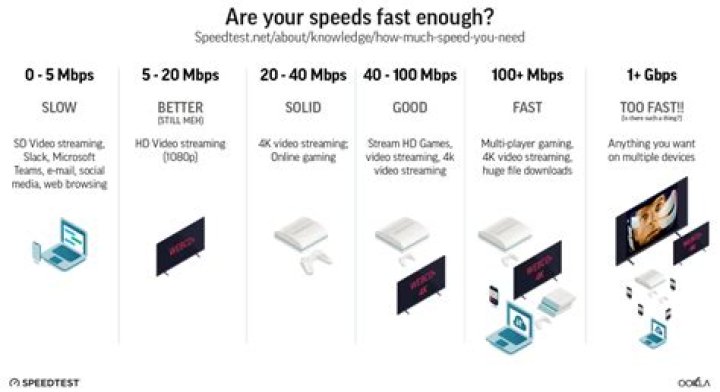 T1 Internet Speed - How To Discuss