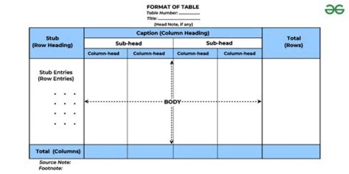 Tabular - How To Discuss