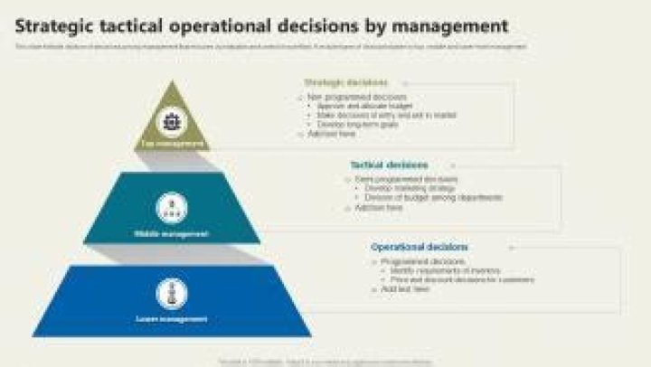 Tactical management - How To Discuss