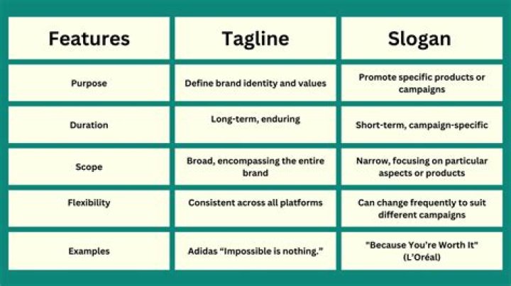 Tagline - How To Discuss
