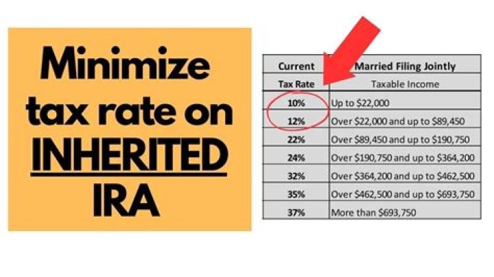 Taxes on inherited ira - How To Discuss