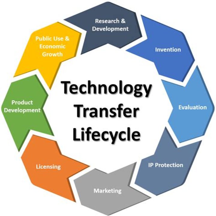 Technology transfer - How To Discuss
