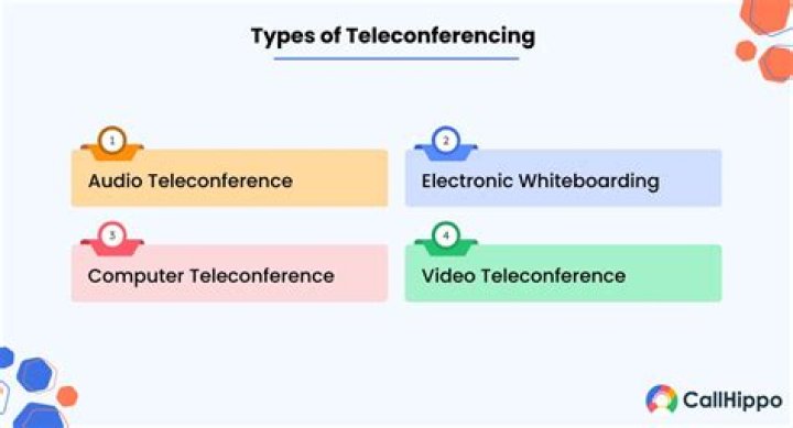 Teleconferencing - How To Discuss