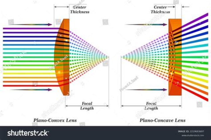 Telescopic contact lens - How To Discuss
