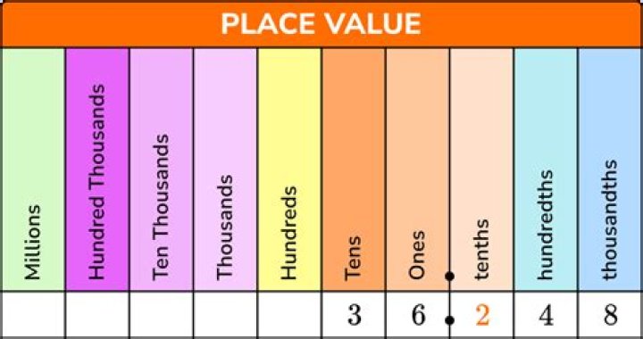 Tenth Of A Second - How To Discuss