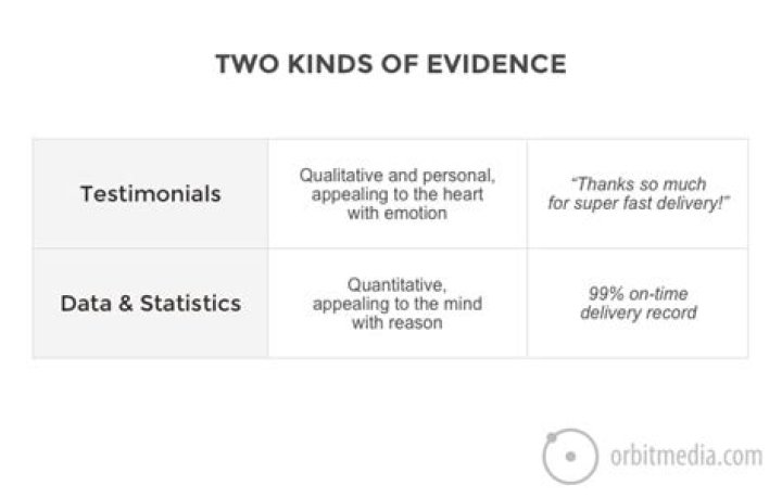 Testimonial evidence - How To Discuss