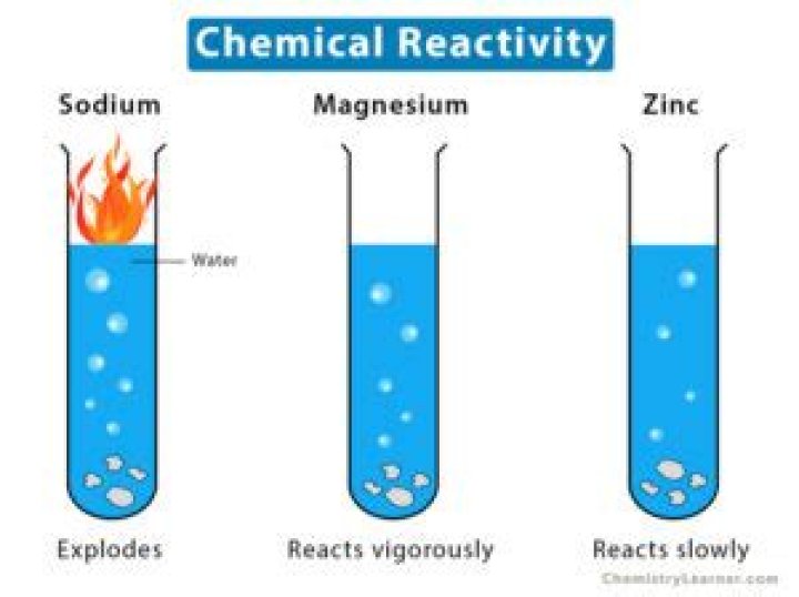 The Reactivity Of An Atom Arises From