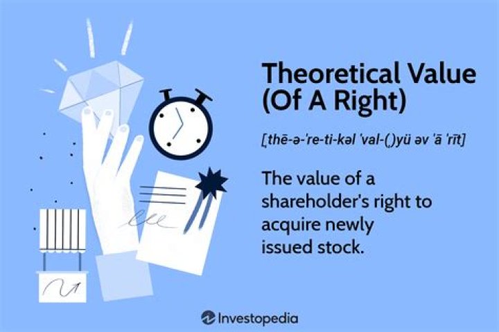 Theoretical Value (Of A Right)