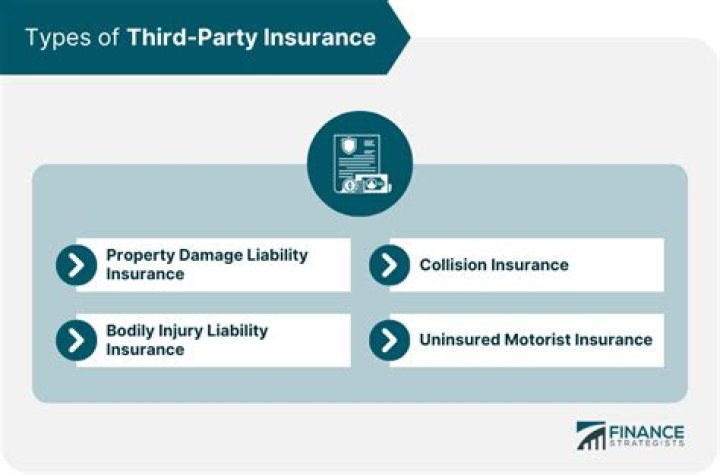 Third-party insurance - How To Discuss