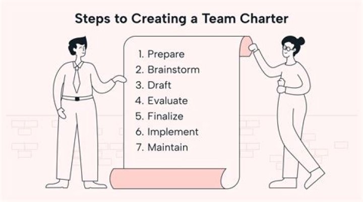 Time charter - How To Discuss