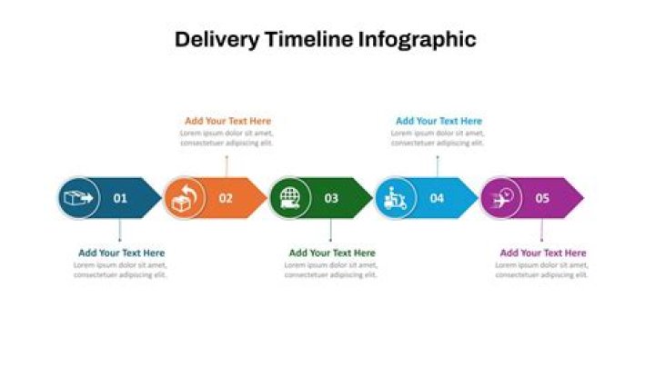 Time delivery - How To Discuss