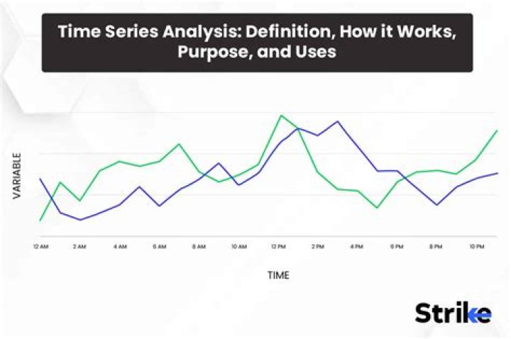 Time Series Analysis - How To Discuss
