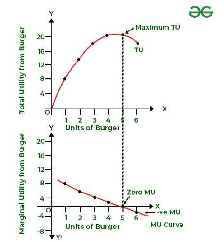 Time utility - How To Discuss