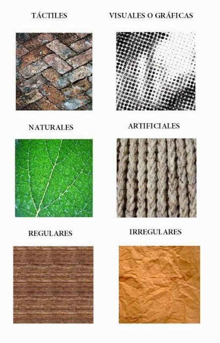 Tipos De Texturas Tactiles - How To Discuss