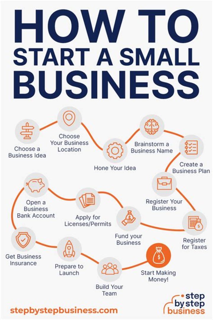 Tips for starting a business