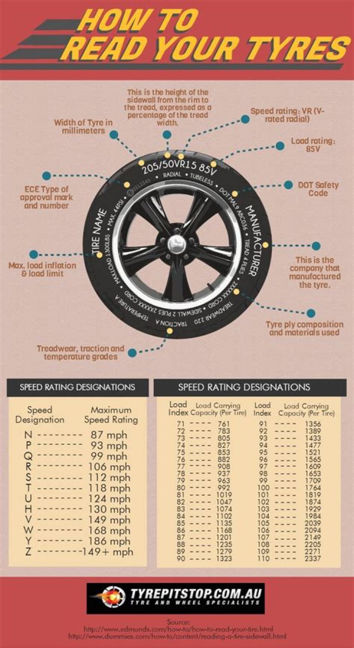 Tips For Tires And Wheels