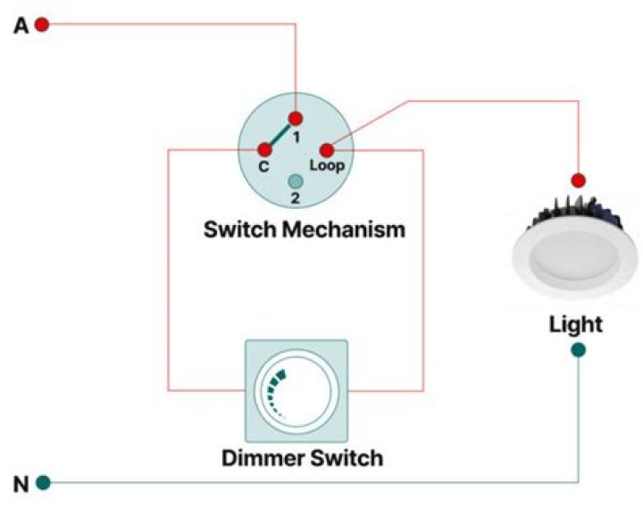 Toggle dimmer switch - How To Discuss