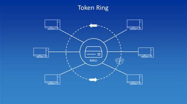 Token ring network - How To Discuss