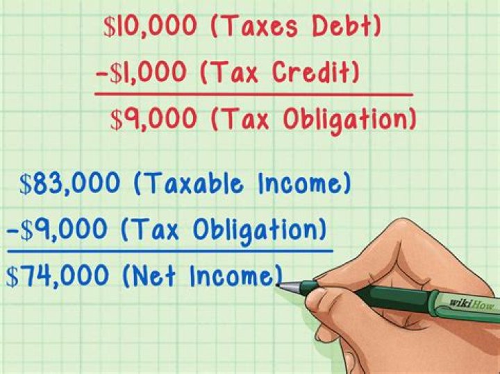 Total income - How To Discuss