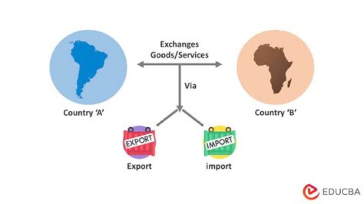 Trade exchange - How To Discuss