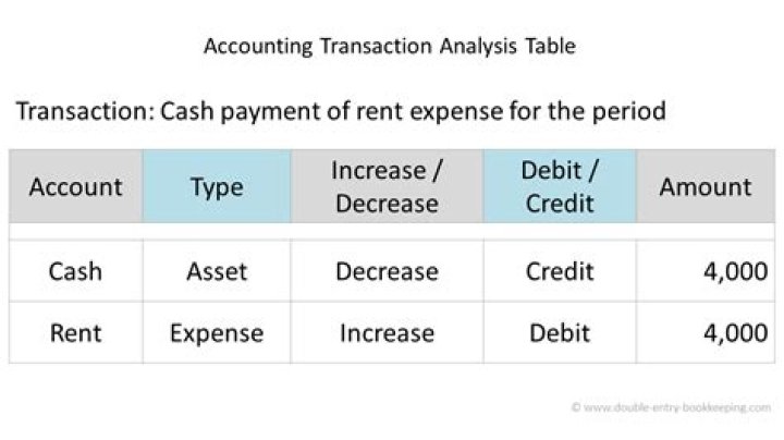 Transaction analysis - How To Discuss