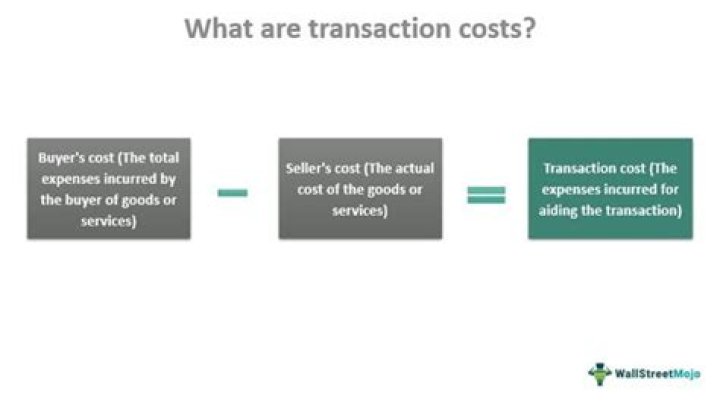 Transaction cost - How To Discuss