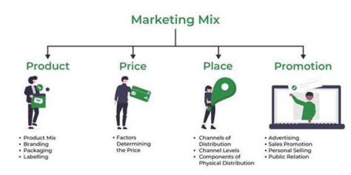 Transaction marketing - How To Discuss