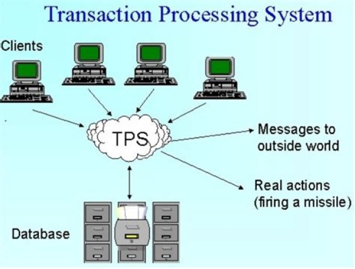 Transaction processing system - How To Discuss