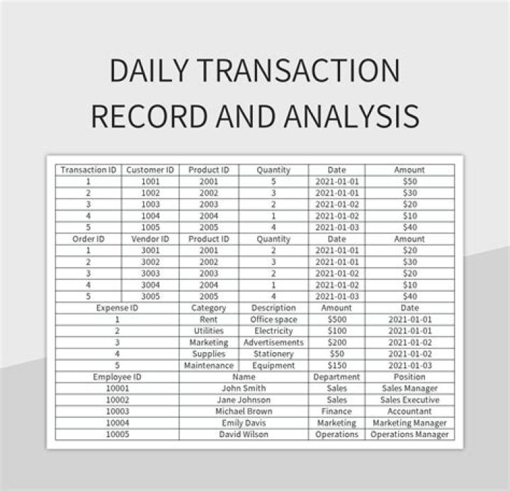 Transactional record - How To Discuss