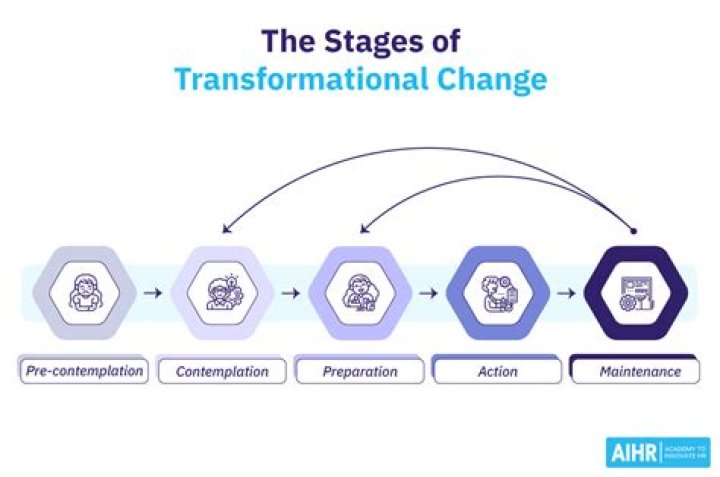 Transformational change - How To Discuss