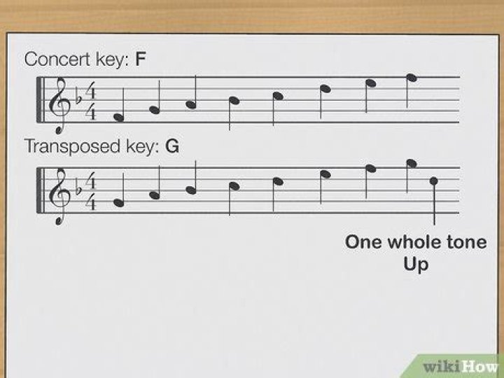 Transpose music - How To Discuss