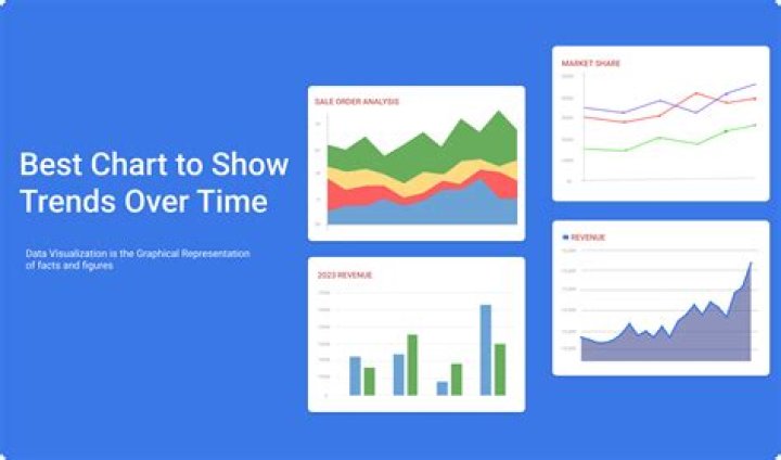 Trend chart - How To Discuss
