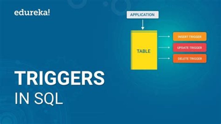 Triggers in sql - How To Discuss