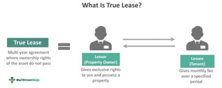 True lease - How To Discuss