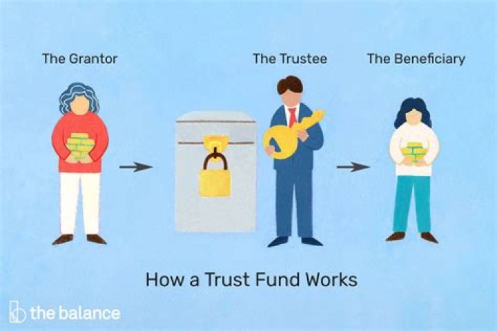 Trust Fund - How To Discuss