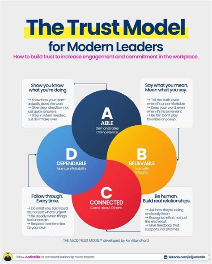 Trust power - How To Discuss