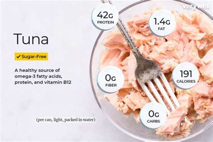 Tuna protein - How To Discuss