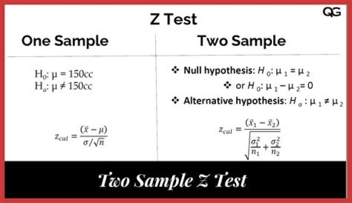Two sample z-test - How To Discuss