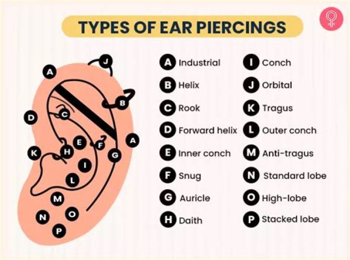 Types Of Ear Piercings - How To Discuss