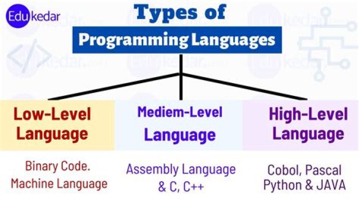 Types of programming language - How To Discuss