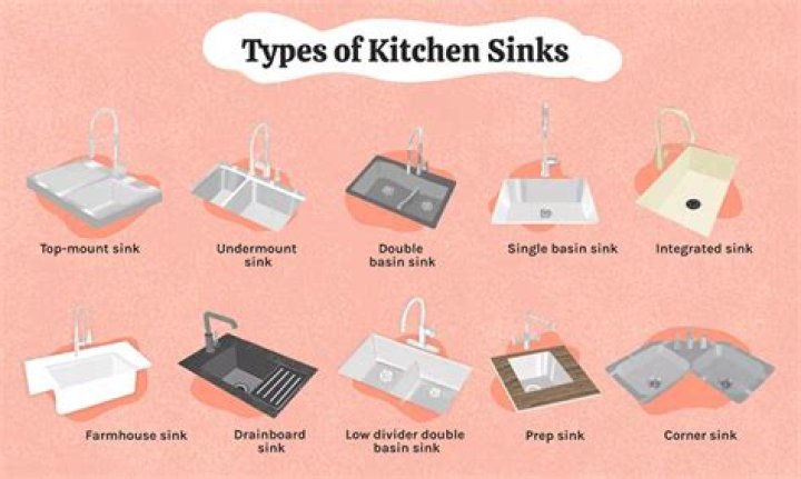 Types of sinks - How To Discuss