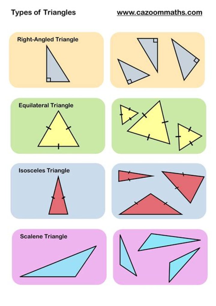 Types of Triangles - How To Discuss