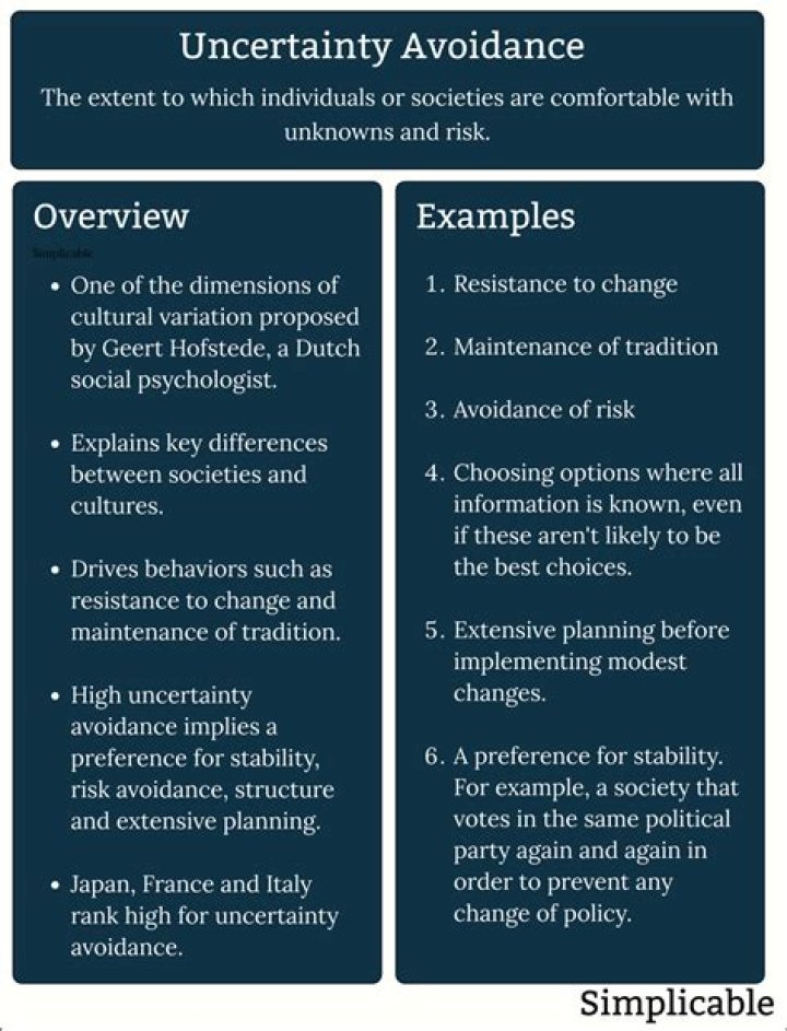 Uncertainty avoidance - How To Discuss