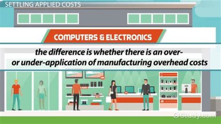 Underapplied overhead - How To Discuss