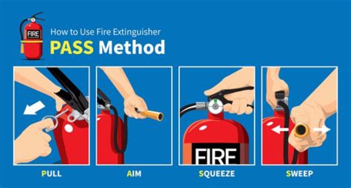 Unfriendly fire - How To Discuss