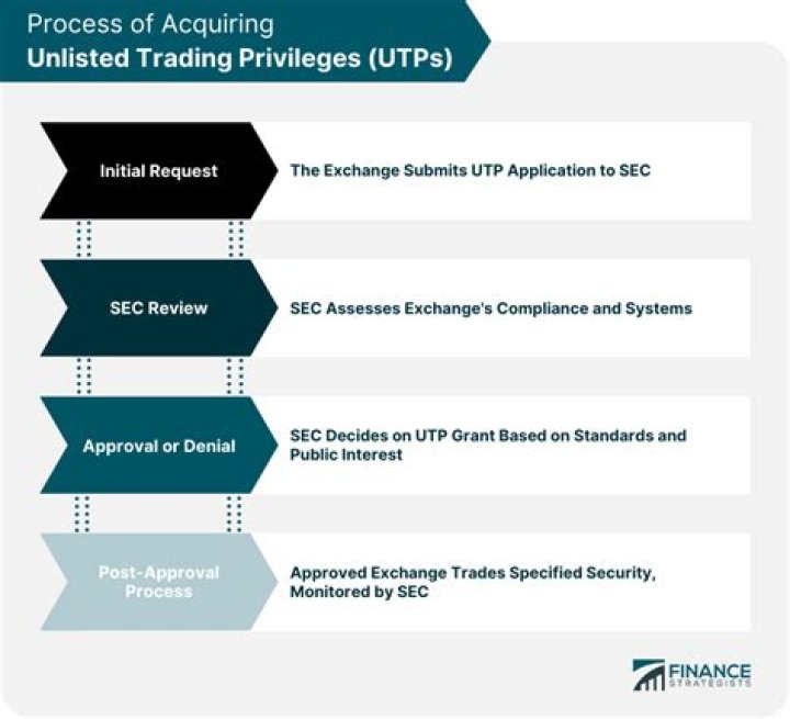Unlisted Trading Privileges (UTP) - How To Discuss