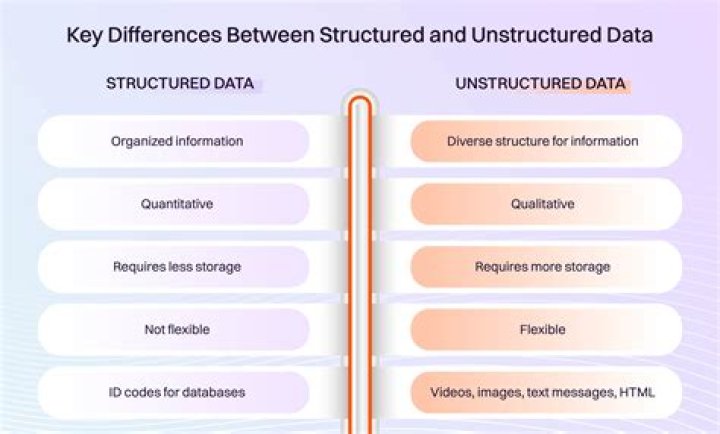 Unstructured data examples - How To Discuss